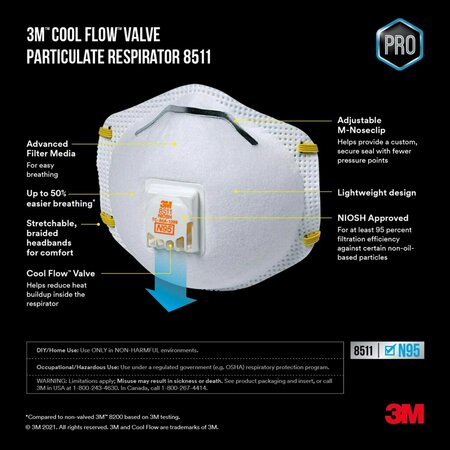 Scotch 3M N95 Paint Sanding Cup Disposable Respirator Pro-Series Valved White 10 pc 8511P10-DC-PS